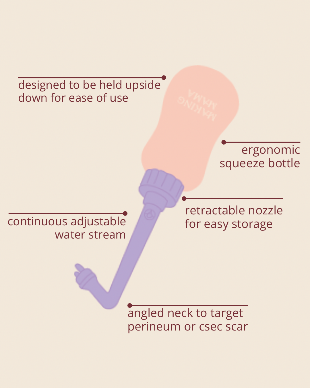 features of peri bottle: ergonomic upside down squeeze bottle design, retractable nozzle, angled neck to target area