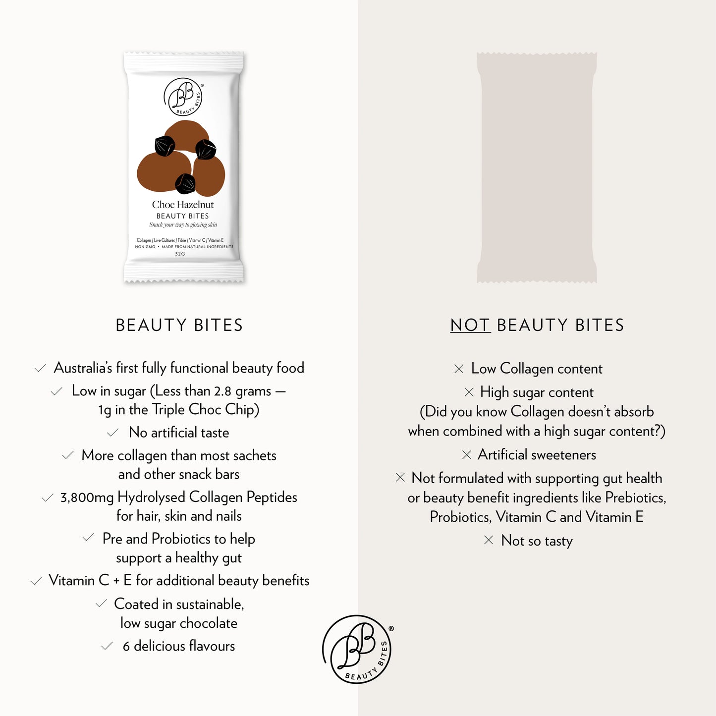 Choc Hazelnut Beauty Bites® Snack Bar